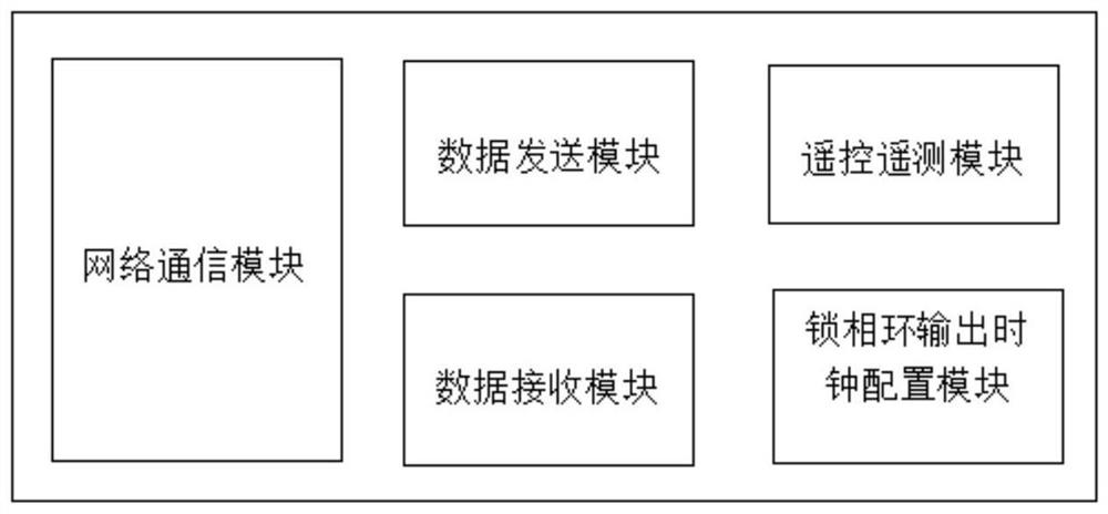 一种通用便携的卫星遥控遥测设备及方法