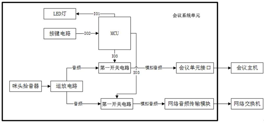 一种数网双备份会议系统单元