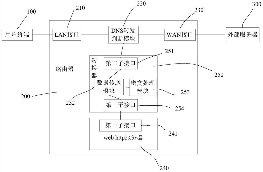 一种路由器和路由器网络异常重定向的方法