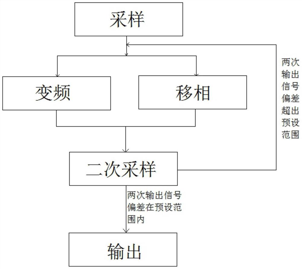 一种信号去除干扰的方法及系统