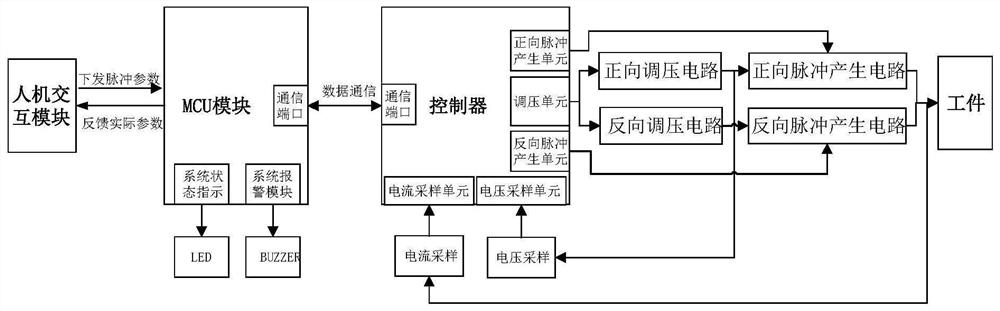 一种小功率高精度脉冲电镀电源