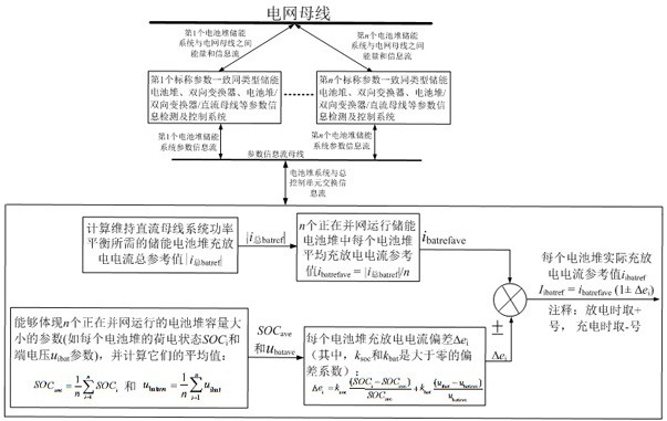 一种并联电池储能系统的充放电电流控制方法