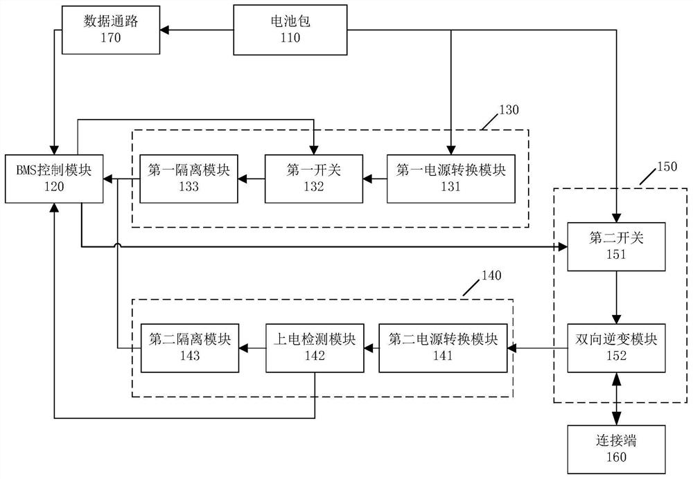 一种电源系统及电子设备