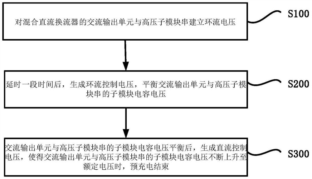 混合直流换流器的预充电方法及系统