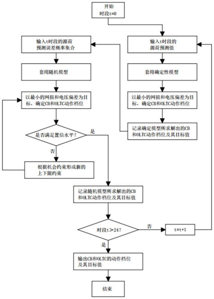 一种柔性互联配电系统电压优化方法