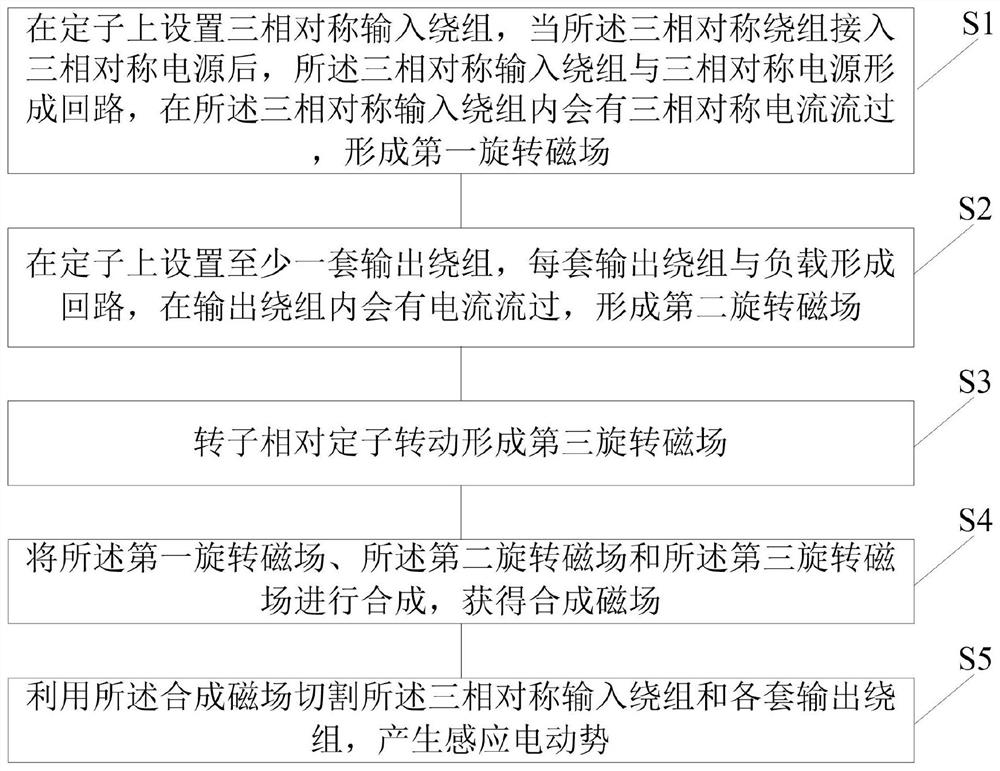 一种交流电源相数变换方法及装置