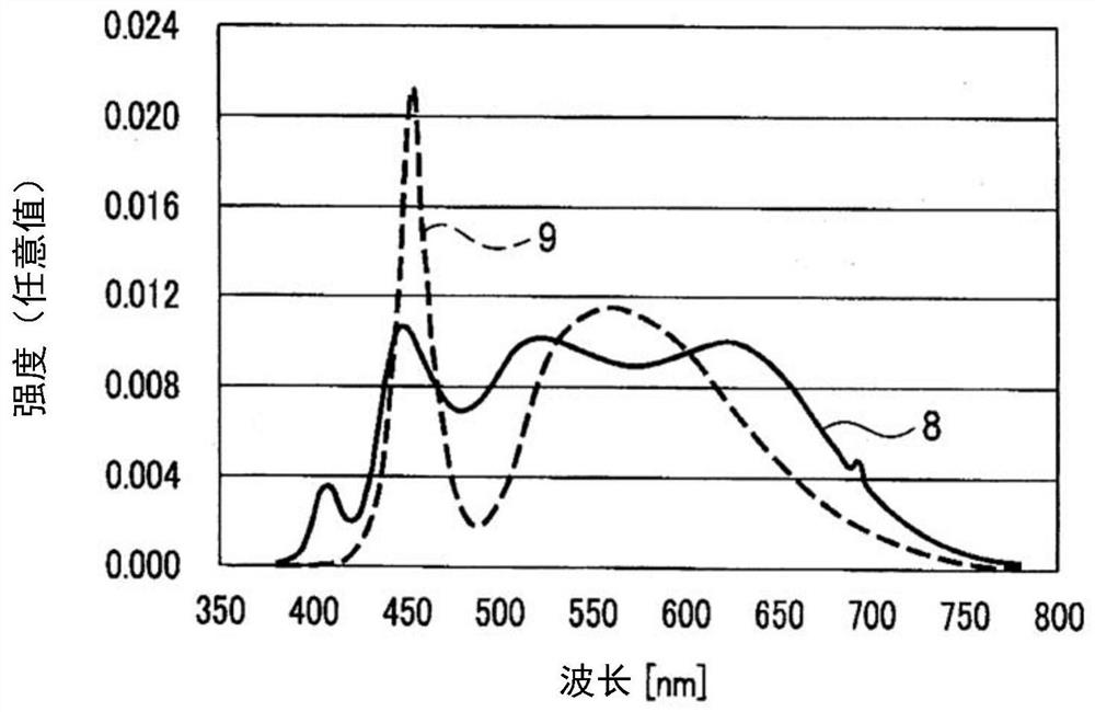 白色光源