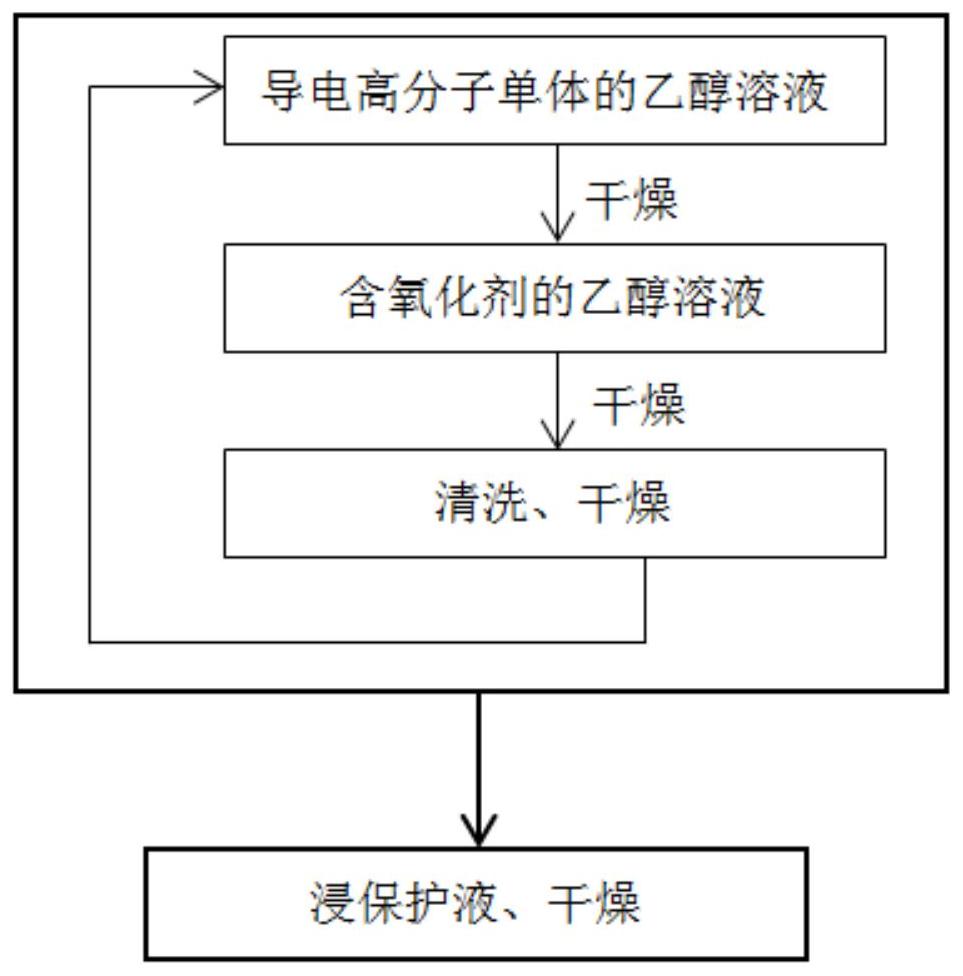 一种低漏电流固液混合电解电容器