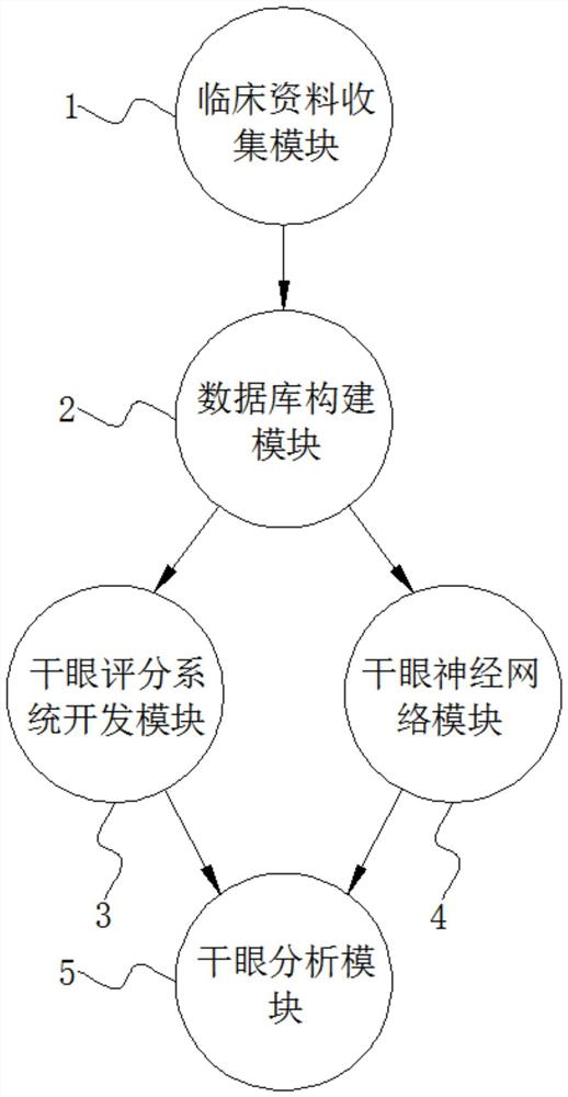 一种干眼症治疗管理系统