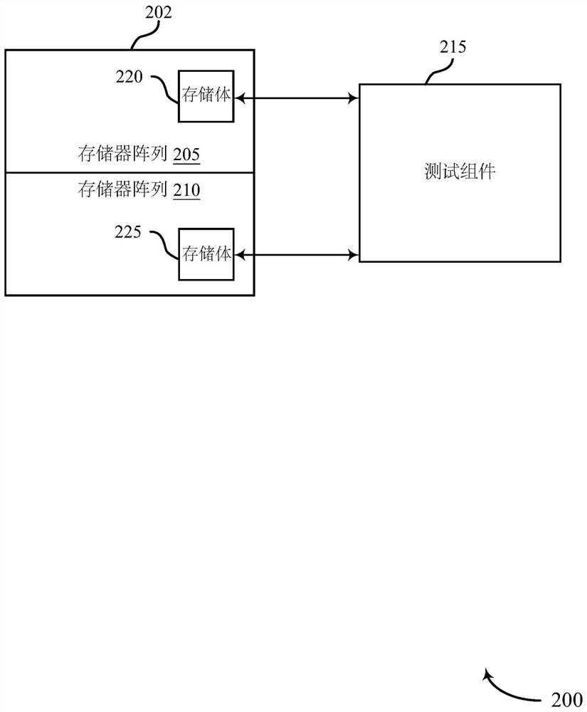 存储器读取掩蔽