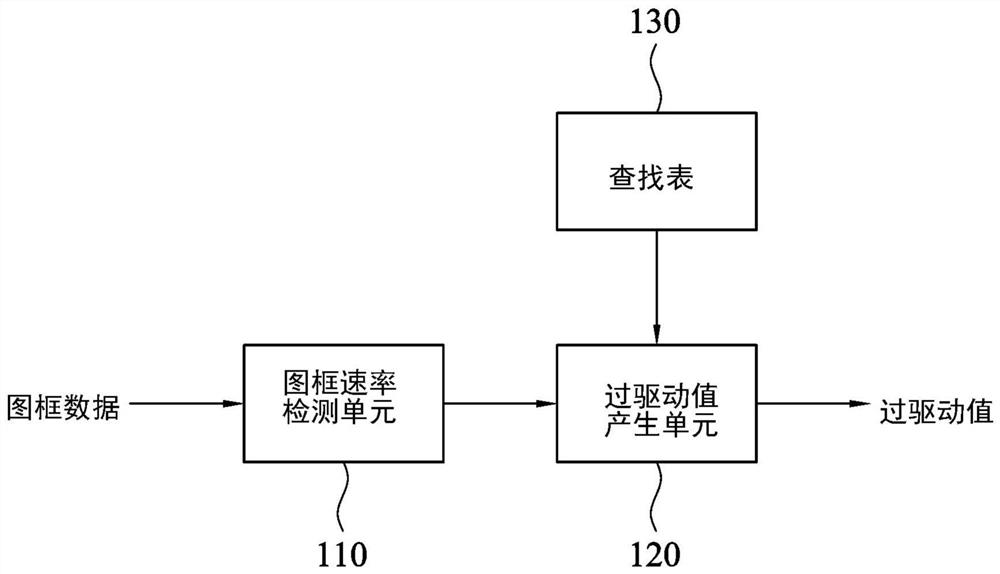 过驱动方法及时序控制器