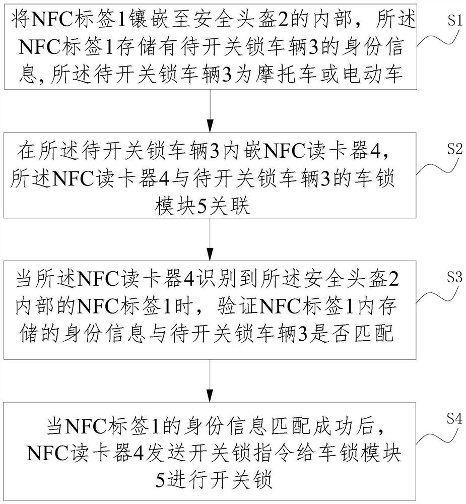 基于NFC与安全头盔结合的车辆开关锁方法及系统