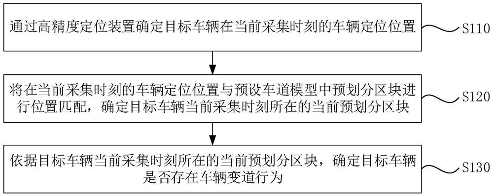 车辆变道检测方法、装置、电子设备及存储介质