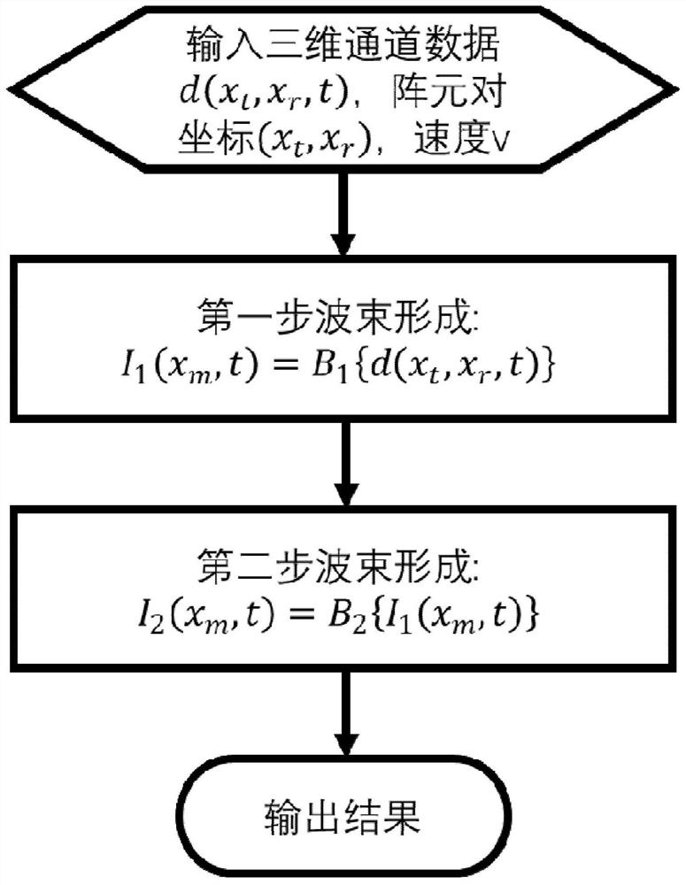 一种高效的合成孔径超声成像方法