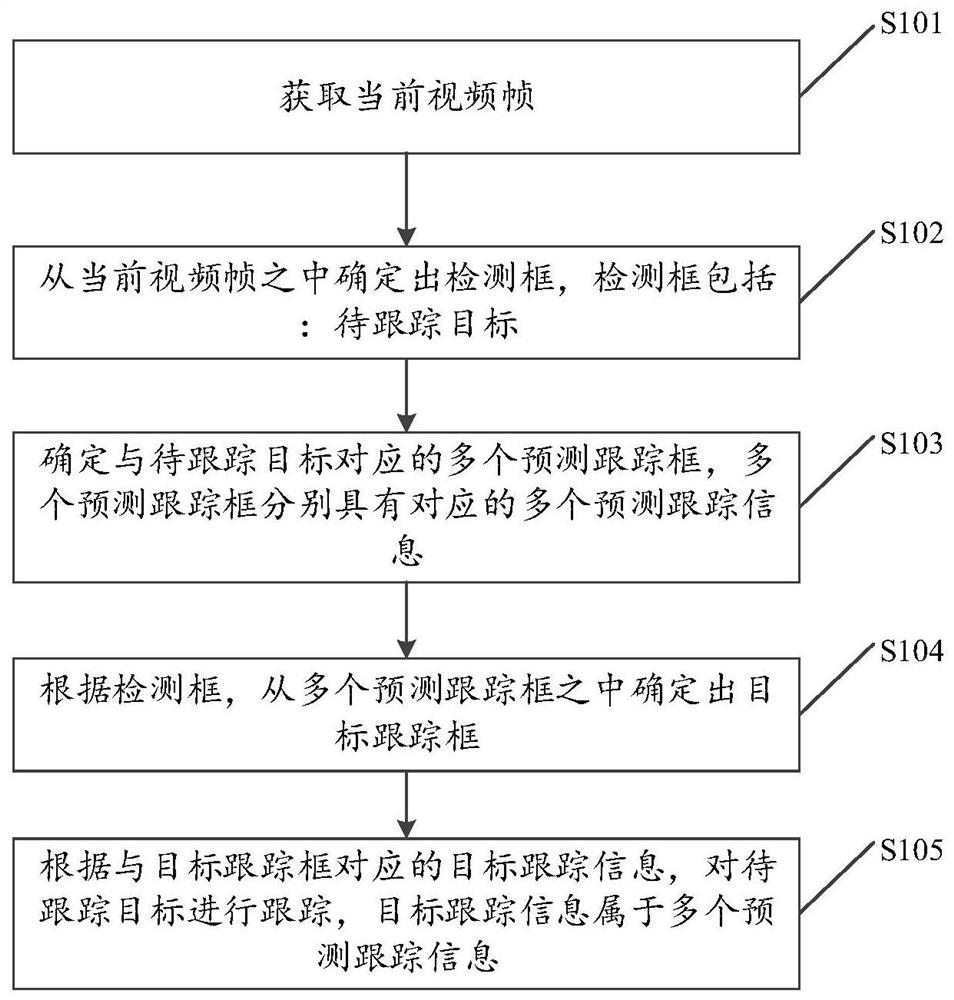 目标跟踪方法、装置、电子设备及存储介质