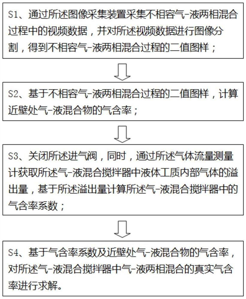 非接触式测量不相容气-液两相混合气含率的装置及方法