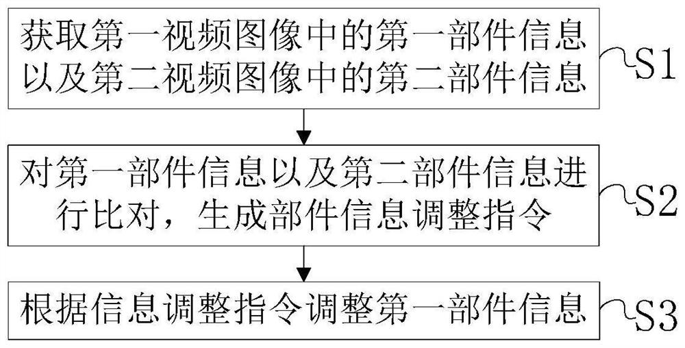 一种关键部件的检测追踪方法以及装置