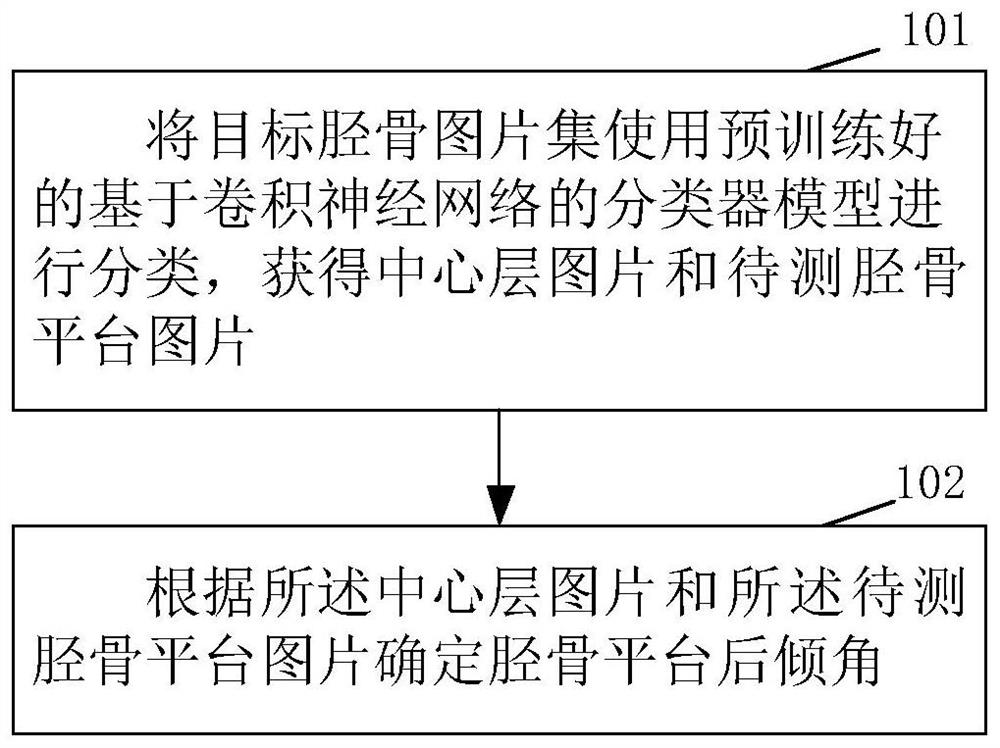 一种胫骨平台后倾角测量方法及装置、存储介质