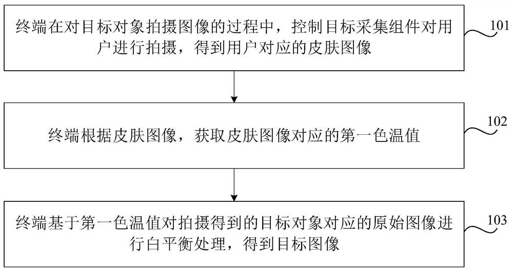 图像处理方法、装置、计算机设备及可读存储介质