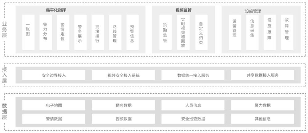 一种智慧大队指挥作战系统