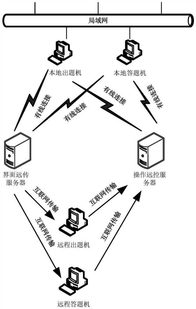 考评系统