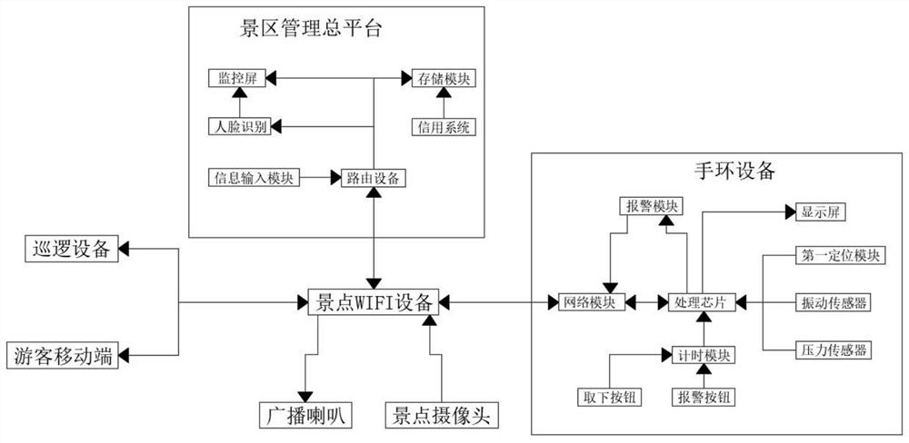 一种多人多区域信息管理系统