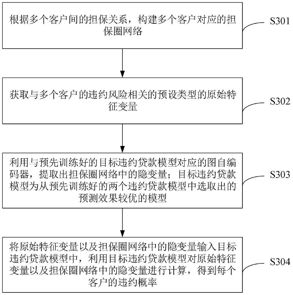 一种客户风险的识别方法及装置