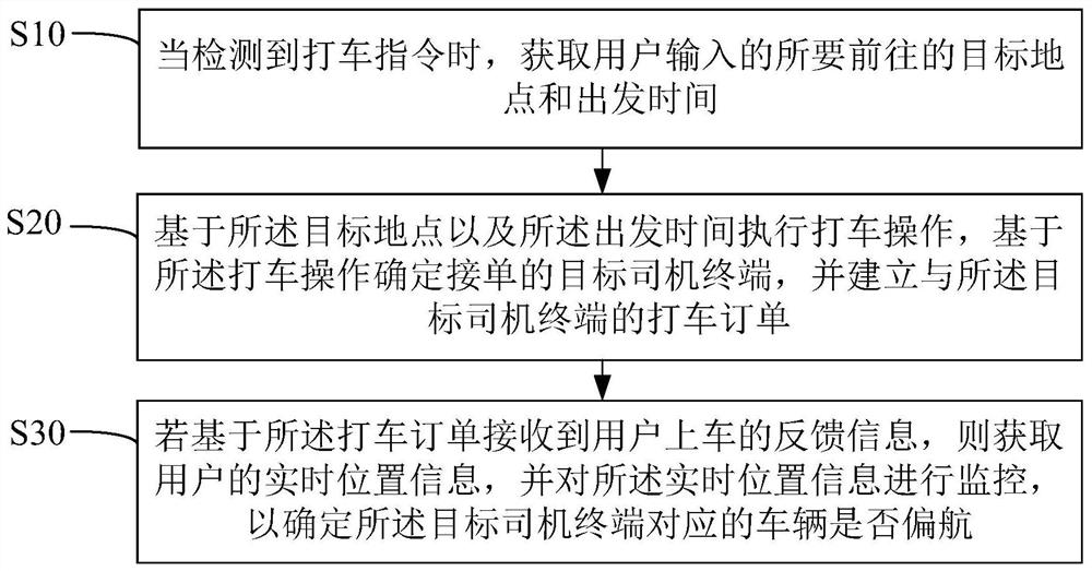 安全打车方法、设备及计算机可读存储介质