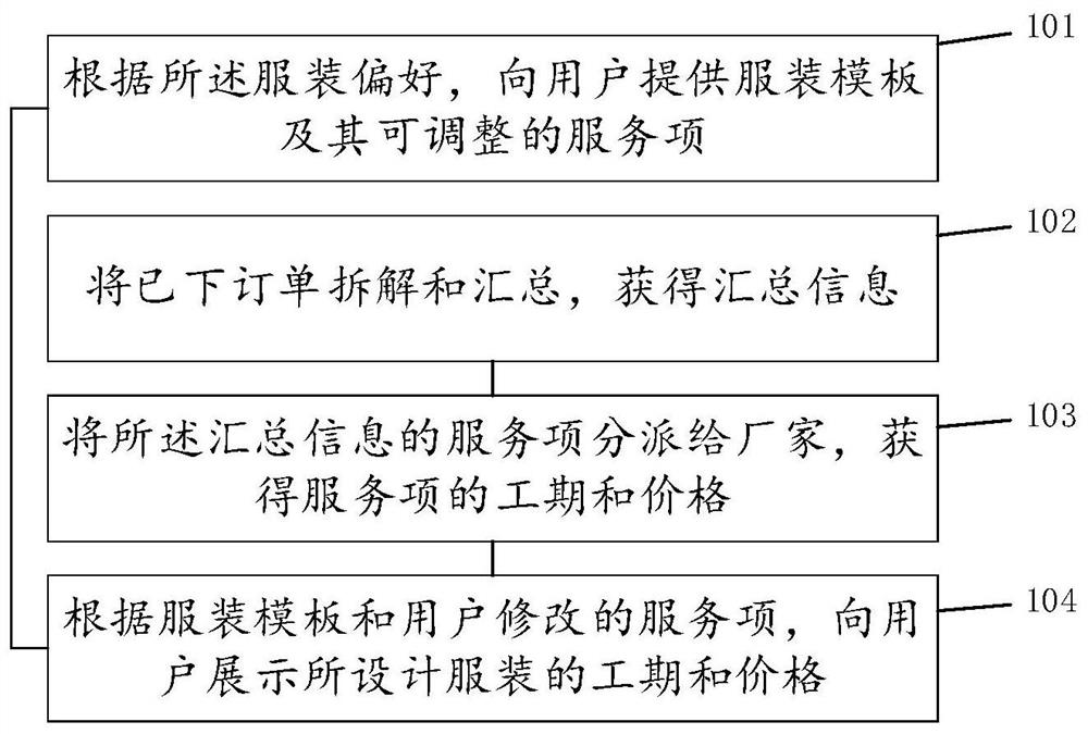 一种服装设计方法和系统