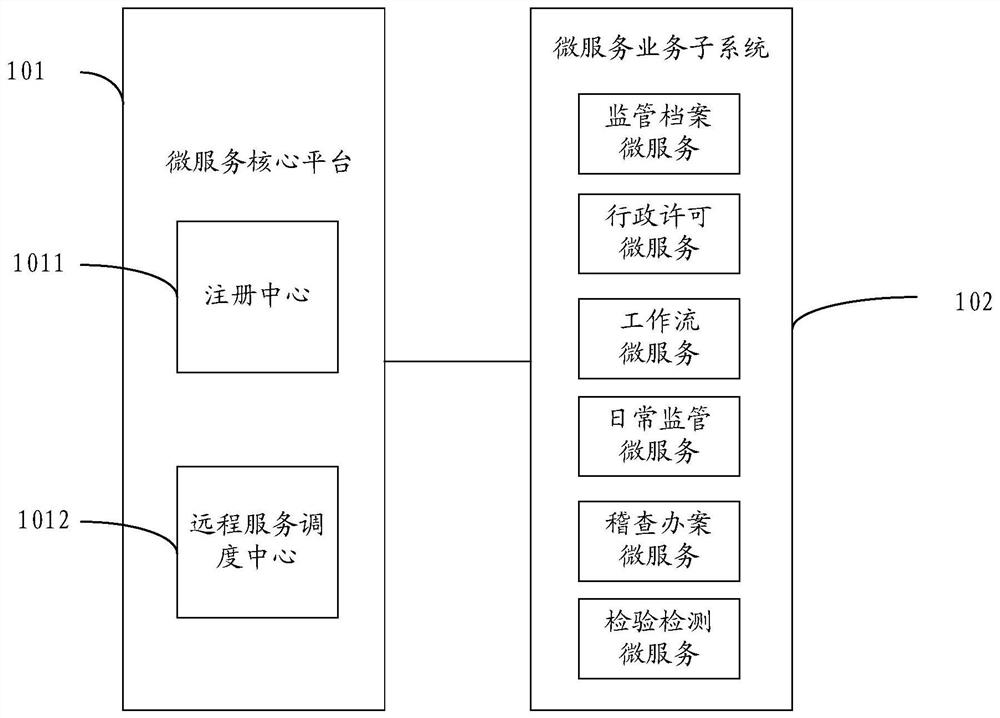 用于食品监管的微服务系统