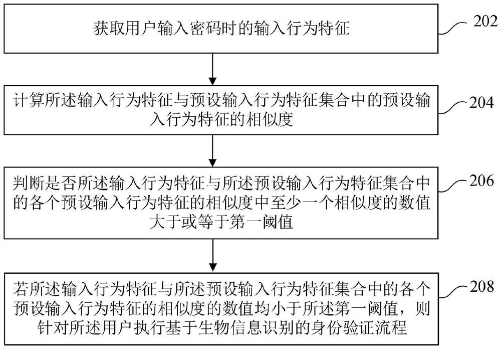 一种身份识别方法、装置、设备及介质