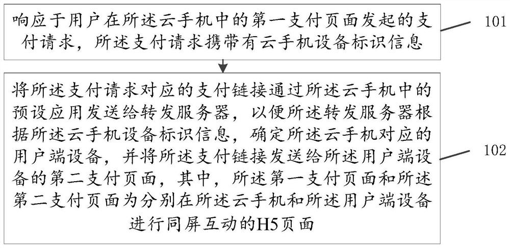 云手机支付方法、装置、存储介质及计算机设备