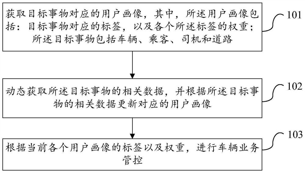 一种数据处理方法、装置、网络设备及可读存储介质