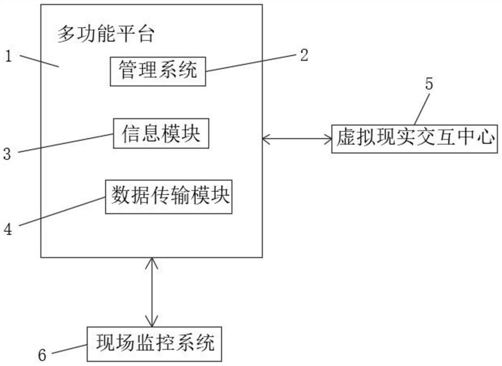 基于5G网络的工地监管平台及其实现方法