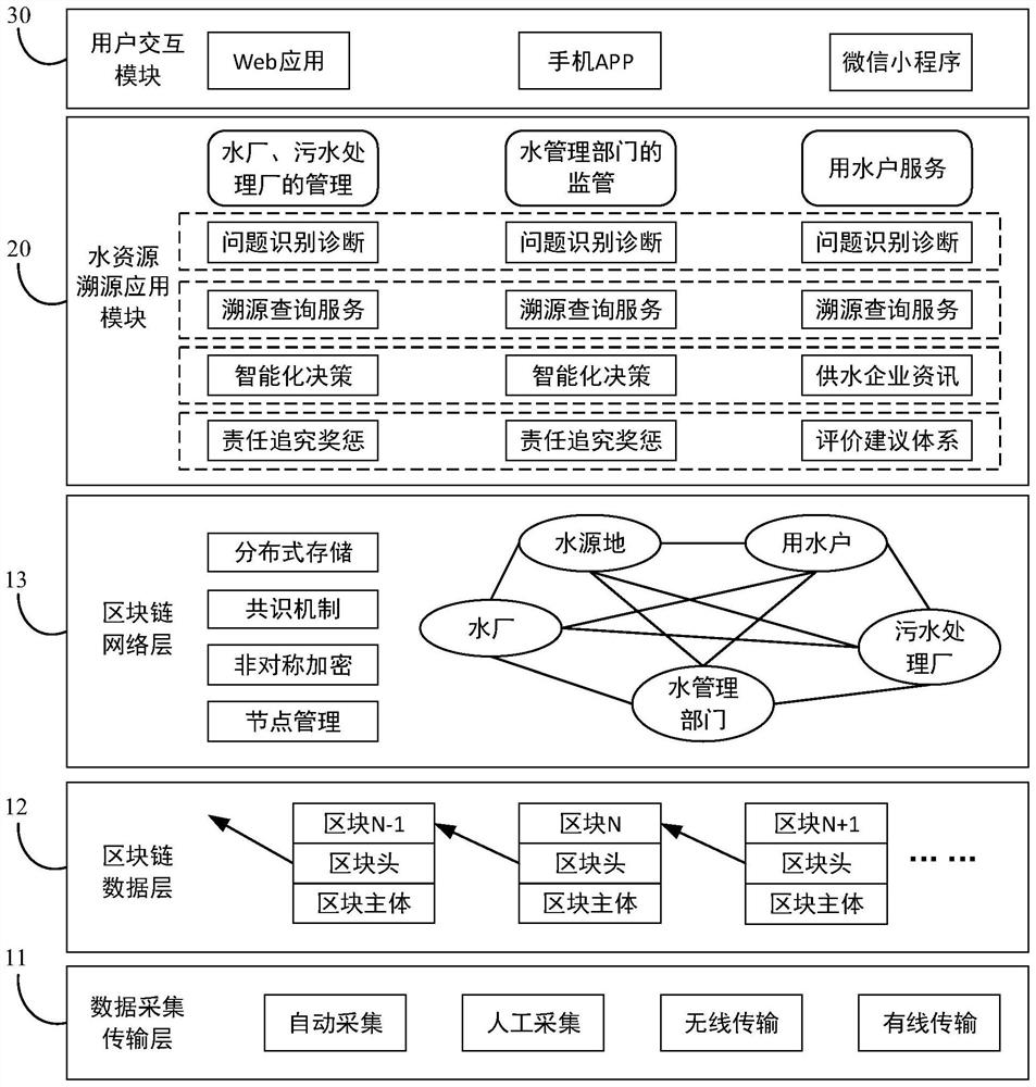 一种水资源溯源管理系统