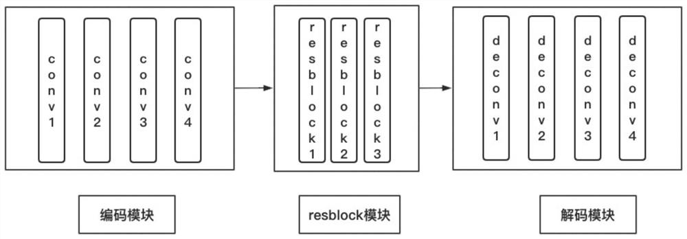 一种文本图像增强模型、训练方法、增强方法及电子设备