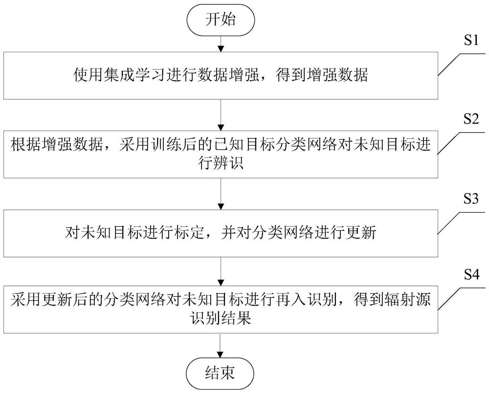 一种基于集成学习的智能辐射源识别方法