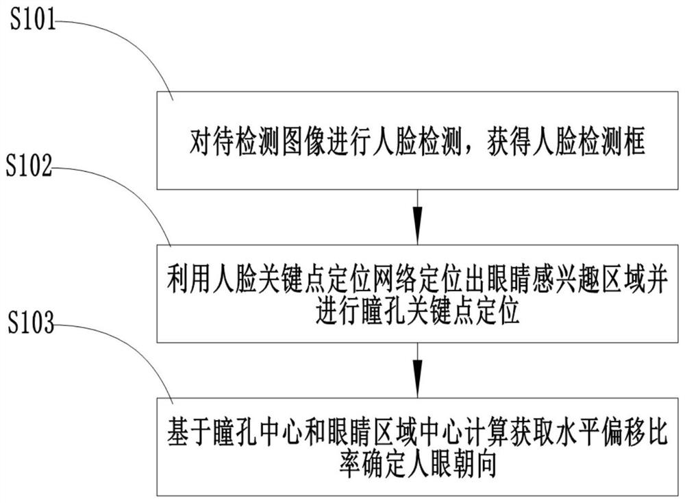 一种基于图像的眼动追踪方法和系统