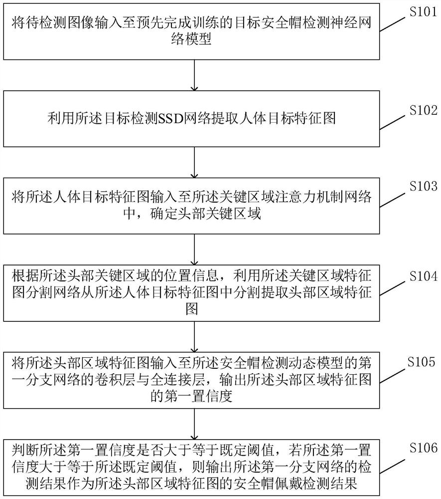 一种安全帽佩戴检测方法、装置、设备以及存储介质