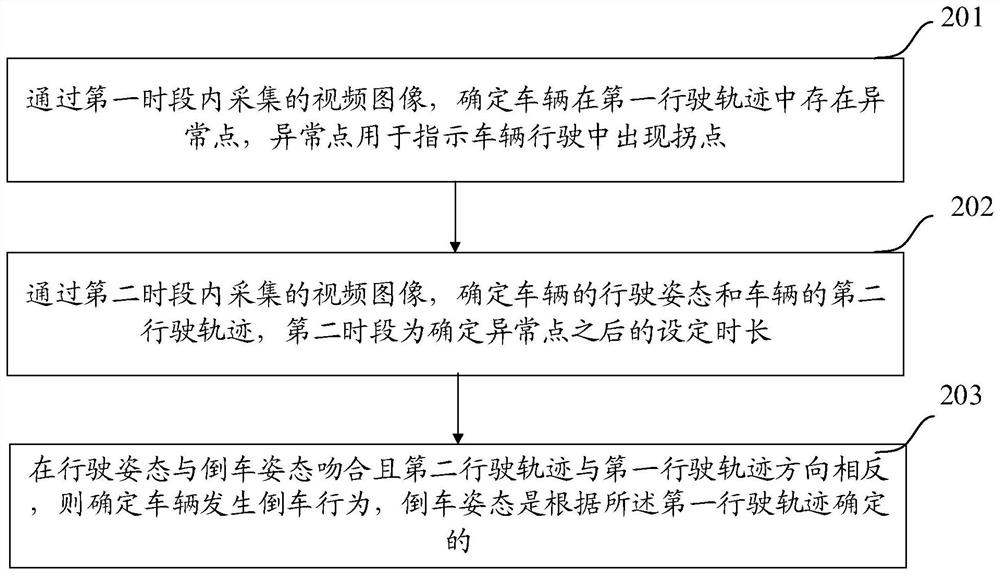 一种倒车行为识别方法及装置