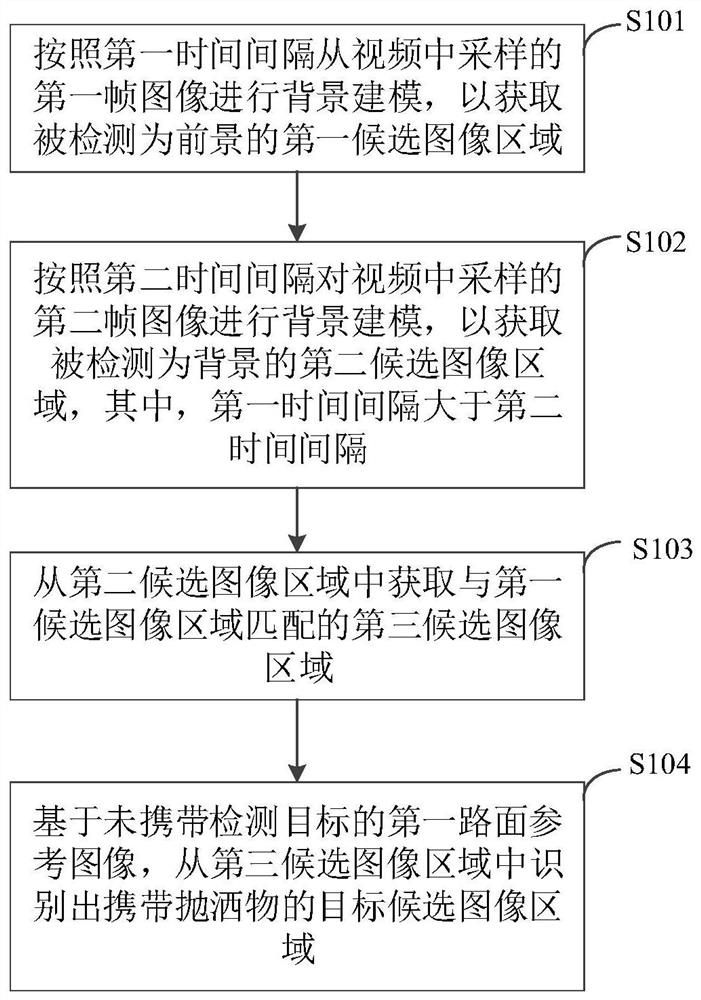 目标检测方法、装置、电子设备及存储介质