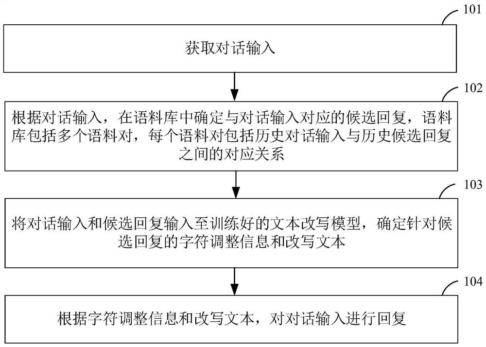 文本改写方法、装置、存储介质及电子设备