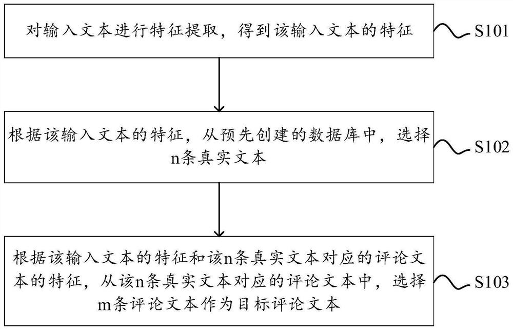 文本处理方法、装置、电子设备及存储介质