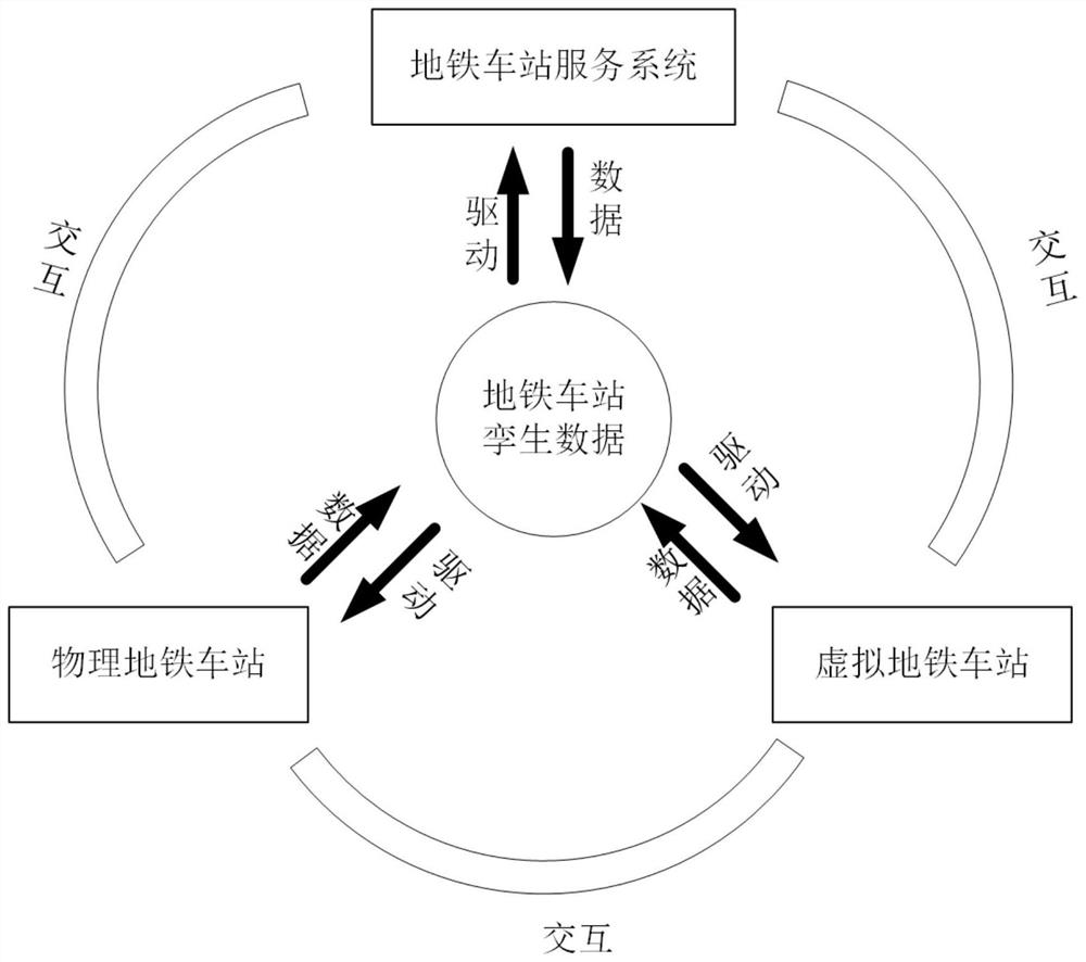 一种基于数字孪生的智慧城市轨道交通线网管理系统