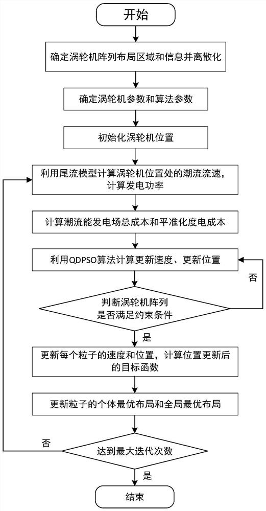 一种基于量子离散粒子群算法的涡轮机阵列优化方法