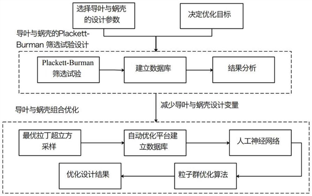 改善大型立式离心泵性能与驼峰不稳定性的匹配优化方法