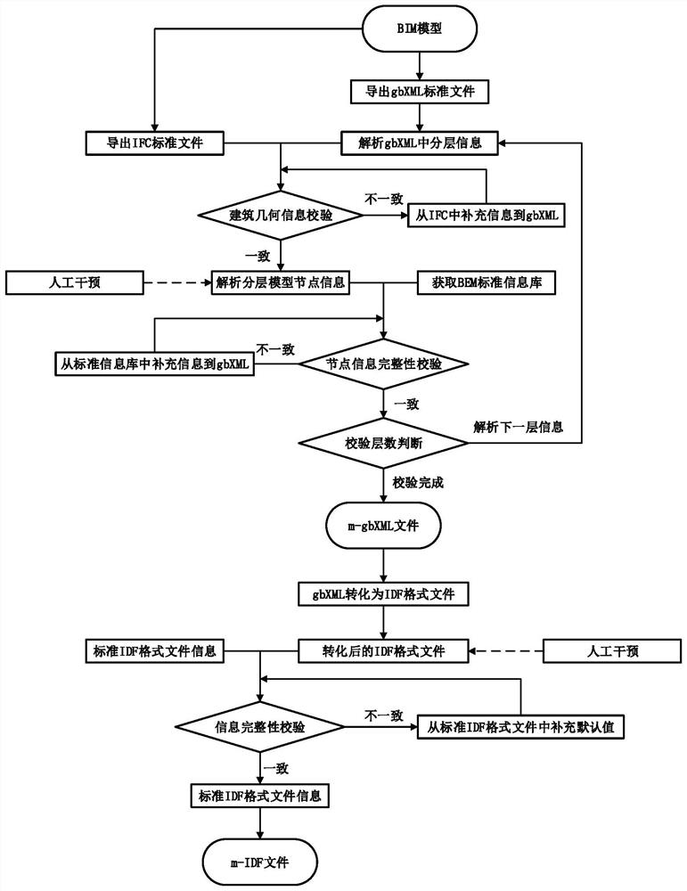 一种BIM-BEM中间转化文件校准及修正算法