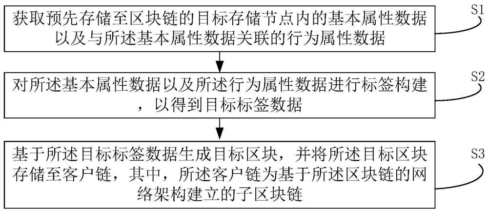 数据处理装置及其方法、存储介质