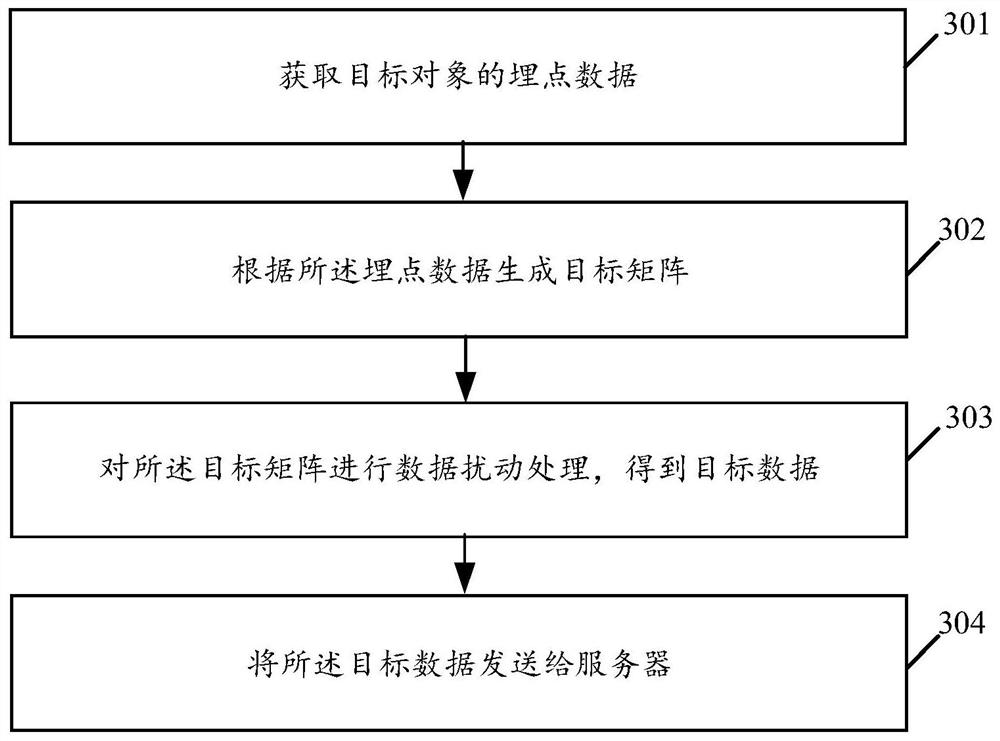 数据处理方法及相关装置