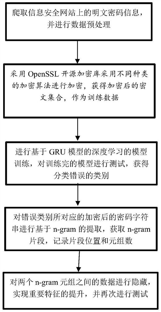 一种基于密文特征识别加密算法类型的方法与系统